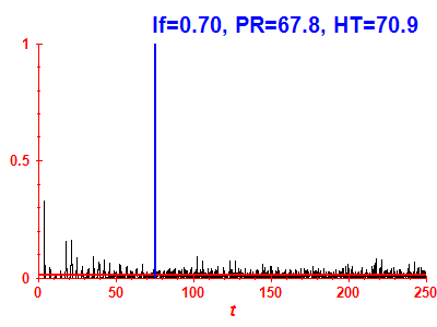Survival probability